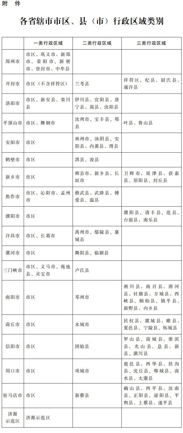 河南最低工资上调至2100，关于调整河南省最低工资标准的通知